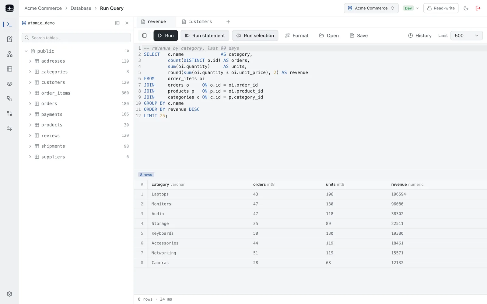 The AtomIQ Run Query view: a multi-tab SQL editor with schema-aware autocomplete above a result grid showing revenue grouped by category.