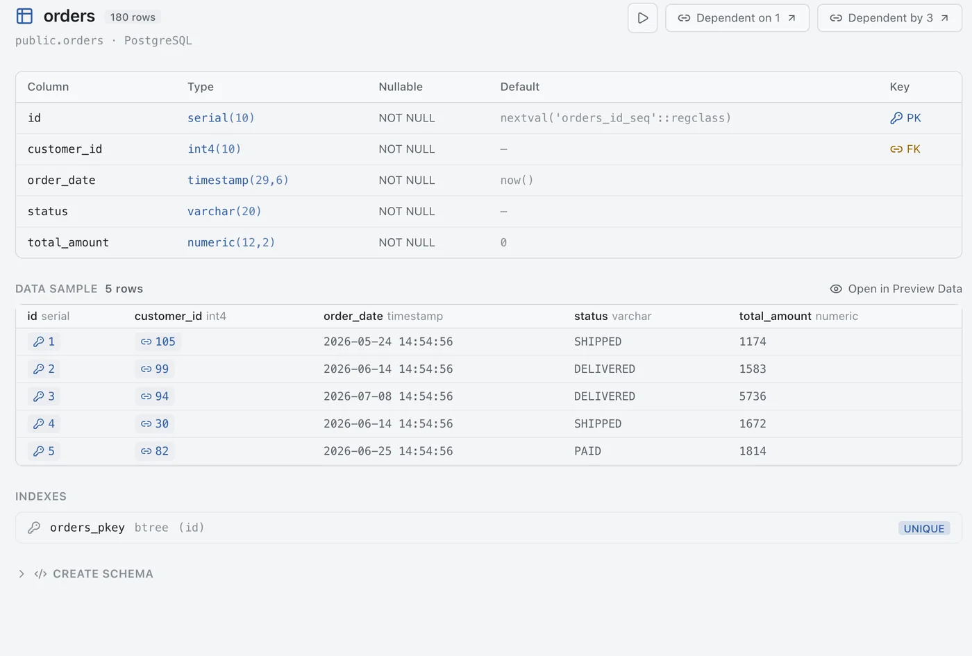 The AtomIQ Structure view: column list with types and keys, indexes, generated DDL and a live data sample.